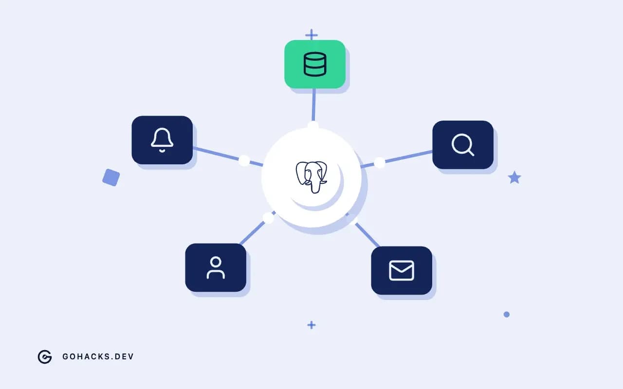 Flat illustration of a gateway connected to a ring of services, with the PostgreSQL logo.