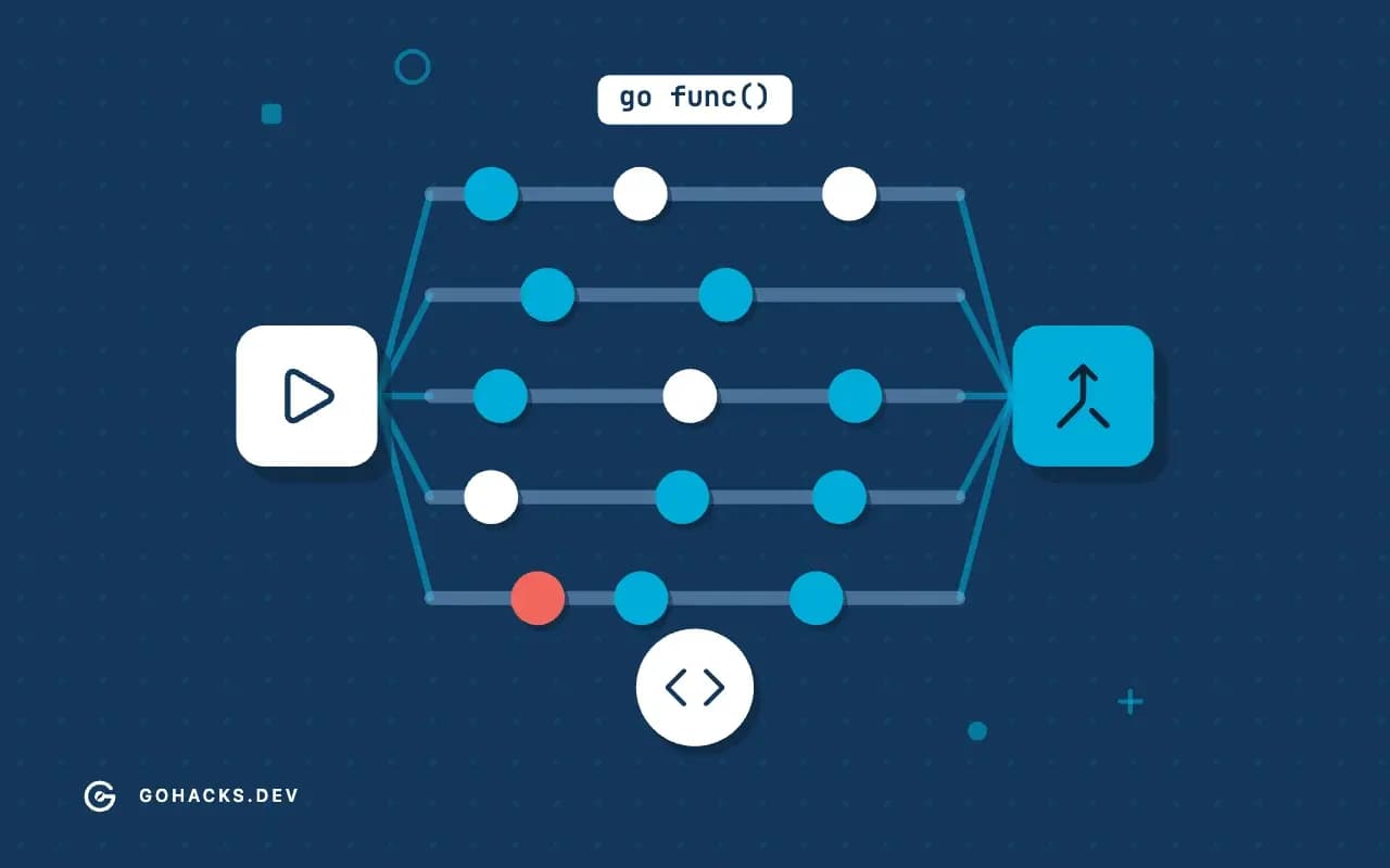 Flat illustration of one flow fanning out into parallel lanes of goroutines and joining back.