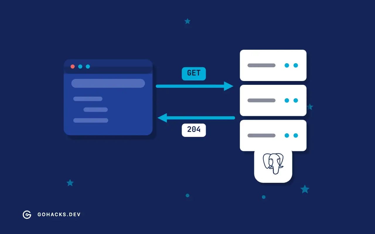 Flat illustration of a browser and a server trading a request and a response, with the PostgreSQL logo.