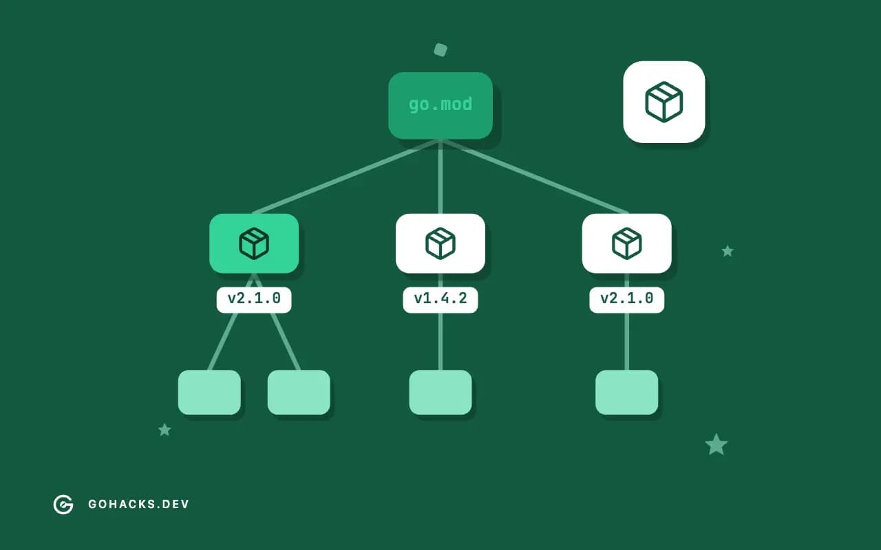 Flat illustration of a dependency tree of packages with version tags.