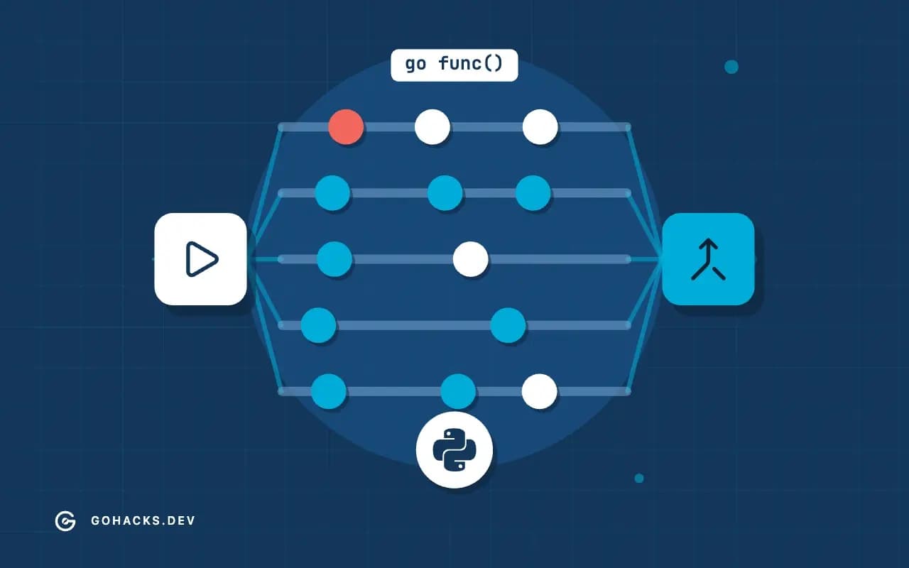 Flat illustration of one flow fanning out into parallel lanes of goroutines and joining back, with the Python logo.