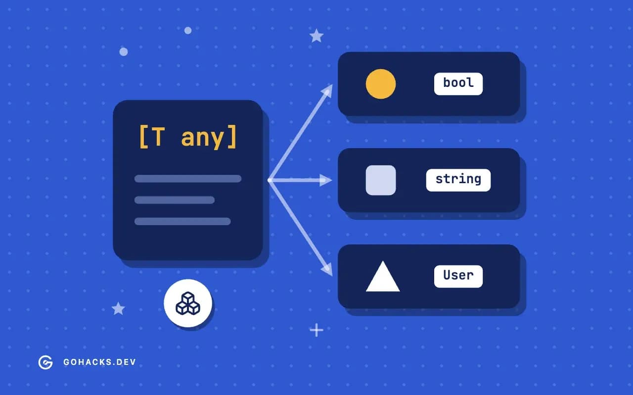 Flat illustration of one generic function producing versions for three types.