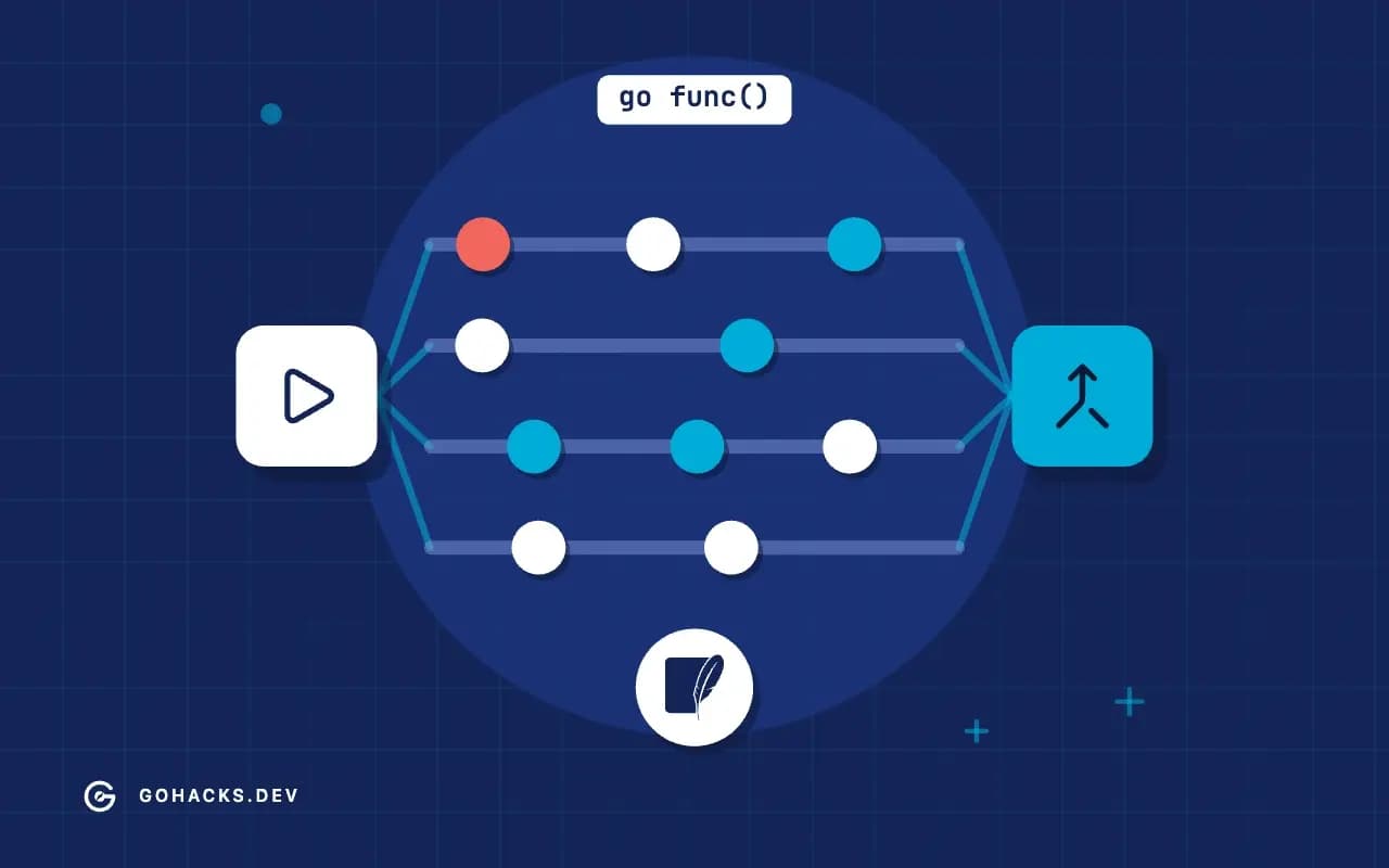 Flat illustration of one flow fanning out into parallel lanes of goroutines and joining back, with the SQLite logo.
