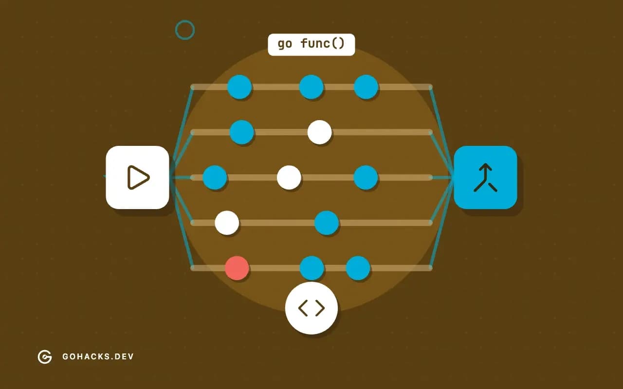 Flat illustration of one flow fanning out into parallel lanes of goroutines and joining back.